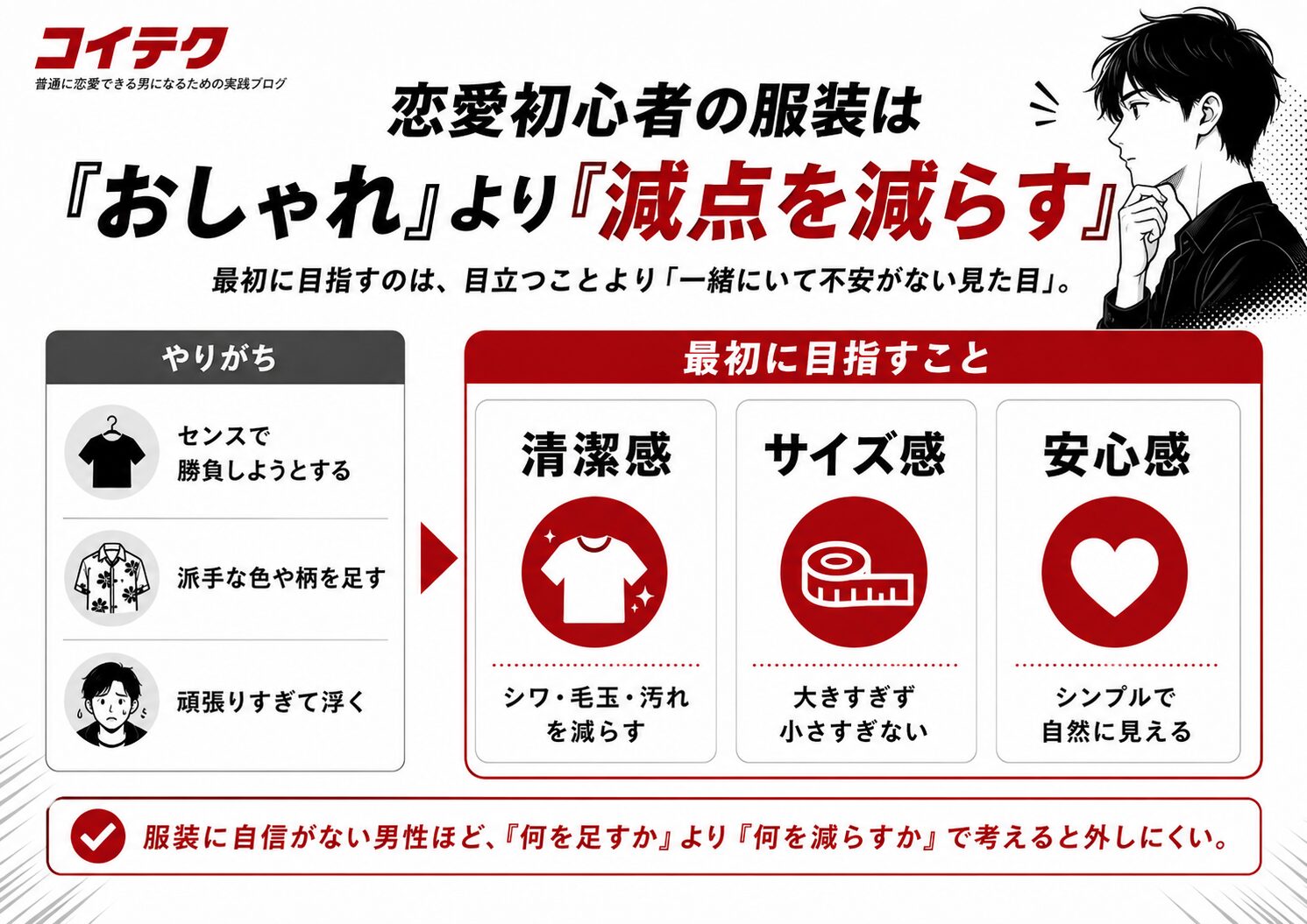 恋愛初心者の服装は加点より減点を減らす発想が大事だと示した図
