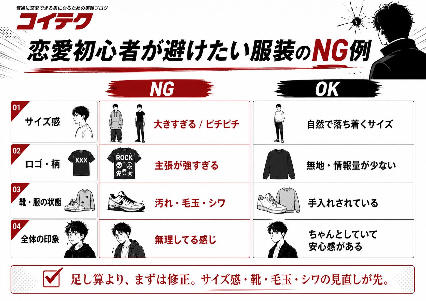 恋愛初心者が避けたい服装のNG例をまとめた図