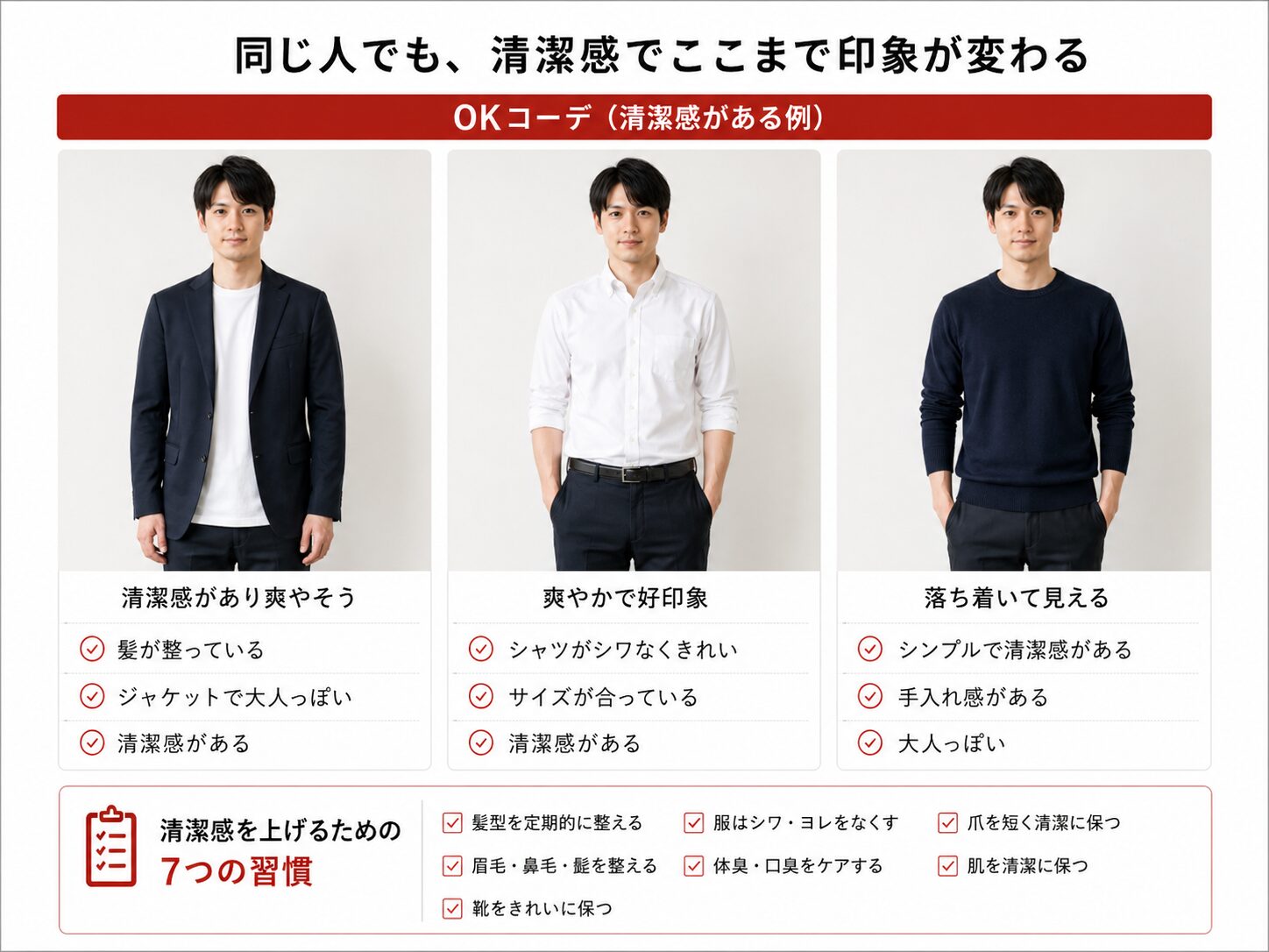 恋愛初心者が服装で意識したい優先順位を補足する図