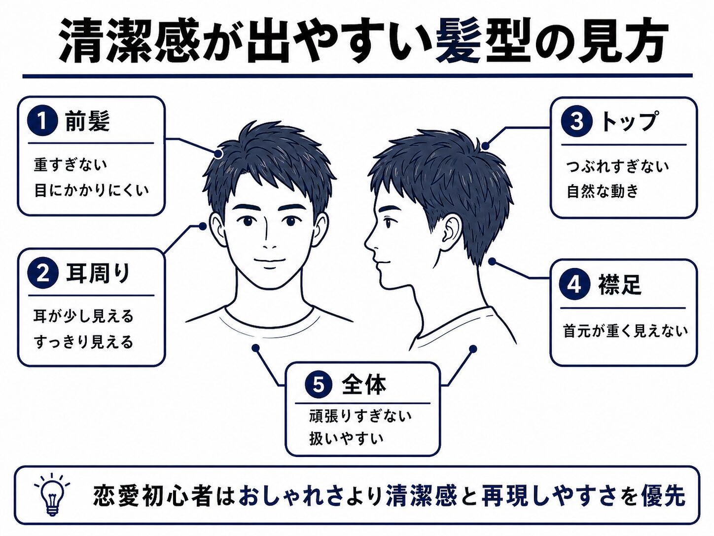清潔感が出やすい髪型の見方を前髪・耳周り・トップ・襟足・全体で整理した図