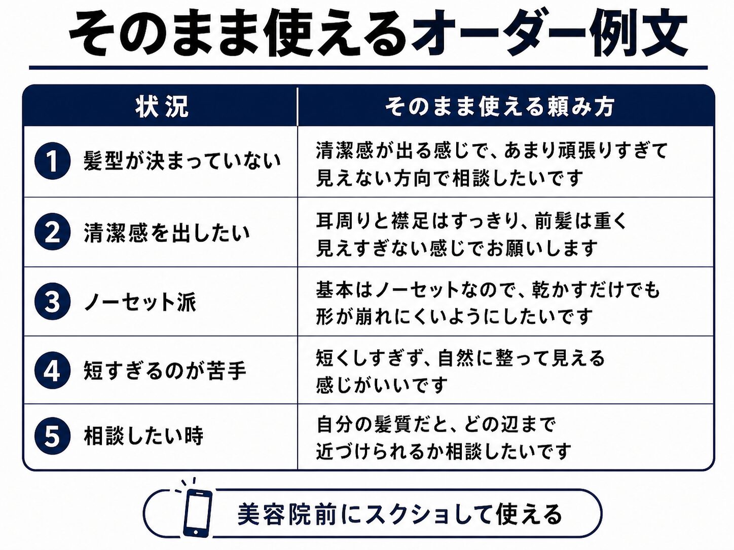 髪型が決まっていない時や清潔感を出したい時に使えるオーダー例文をまとめた表