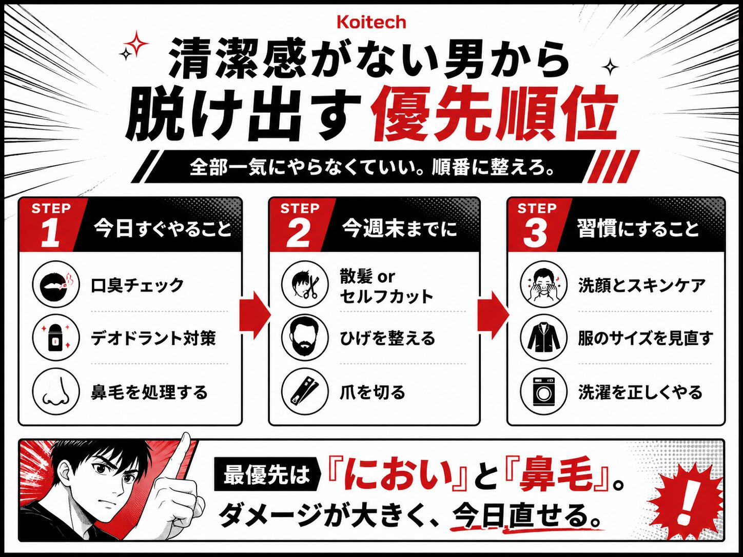 清潔感がない状態から脱け出す優先順位をまとめた図