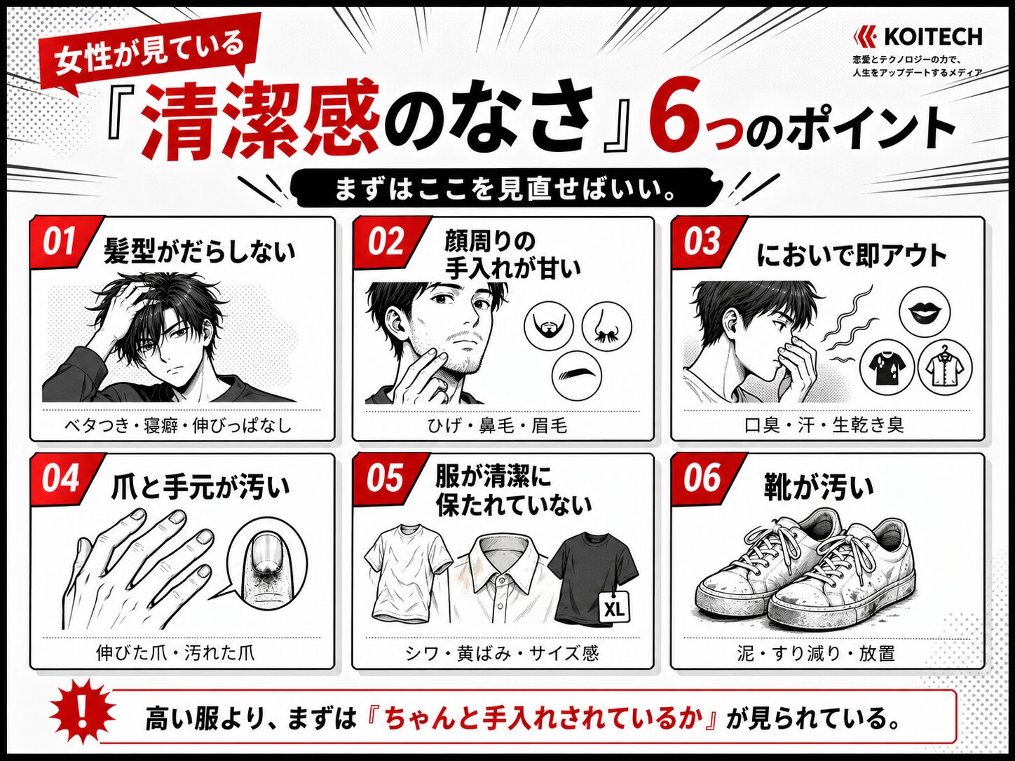 女性が見ている清潔感のなさ6つのポイントをまとめた図